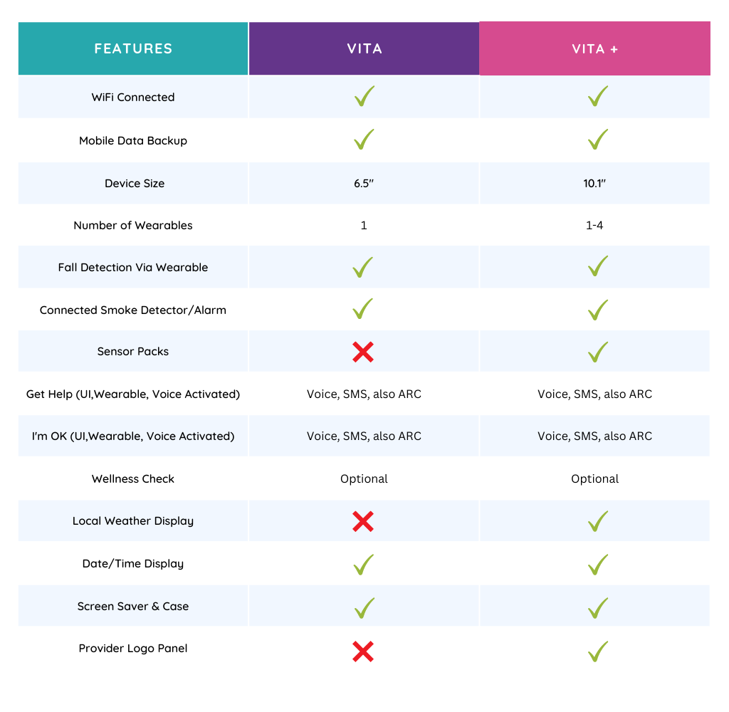 Vita Feature Comparison Chart (1024 × 1000px) (2)