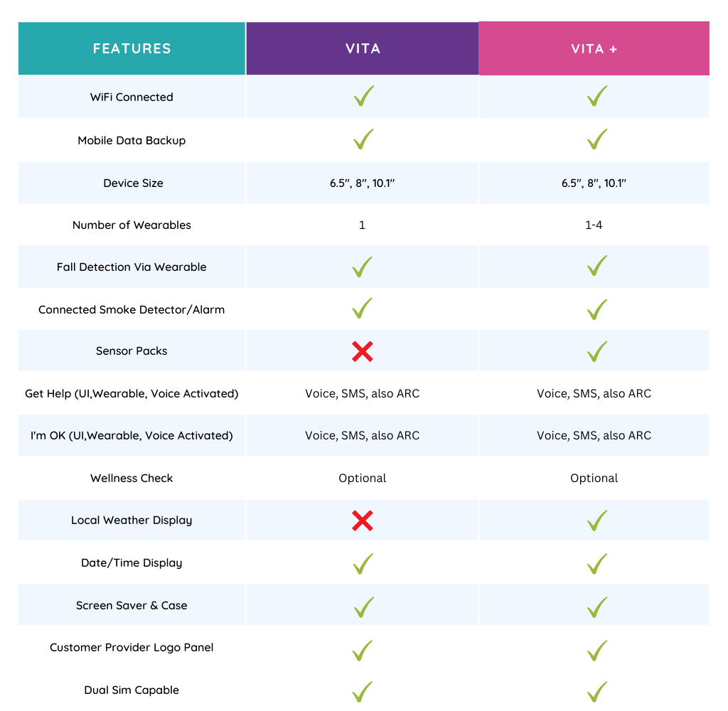 Vita Feature Comparison Chart